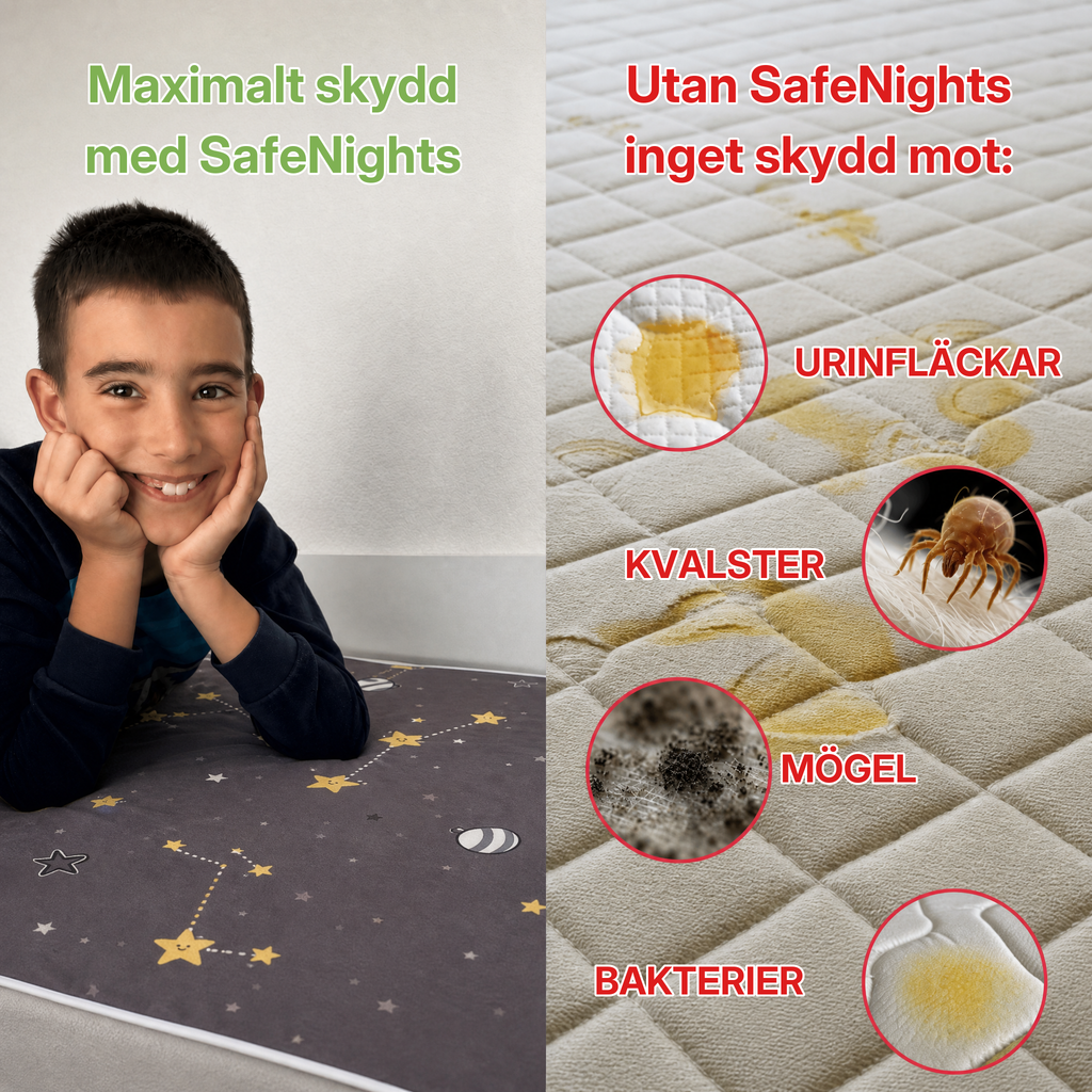 Med och utan madrasskydd